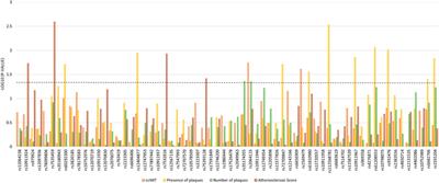 Tag-SNPs in Phospholipase-Related Genes Modify the Susceptibility to Nephrosclerosis and its Associated Cardiovascular Risk